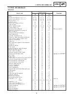 Preview for 941 page of Yamaha RX10LTGTAX Service Manual