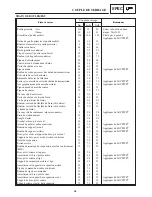 Preview for 943 page of Yamaha RX10LTGTAX Service Manual