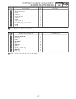 Preview for 1282 page of Yamaha RX10LTGTAX Service Manual