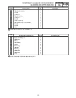 Preview for 1292 page of Yamaha RX10LTGTAX Service Manual