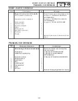 Preview for 1302 page of Yamaha RX10LTGTAX Service Manual