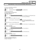 Preview for 1543 page of Yamaha RX10LTGTAX Service Manual