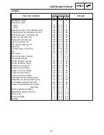 Preview for 1600 page of Yamaha RX10LTGTAX Service Manual