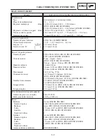 Preview for 1610 page of Yamaha RX10LTGTAX Service Manual