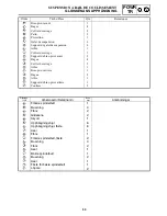 Предварительный просмотр 68 страницы Yamaha RX10LTGTYL Service Manual