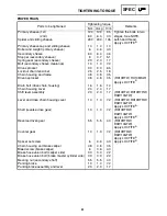 Предварительный просмотр 93 страницы Yamaha RX10LTGTYL Service Manual