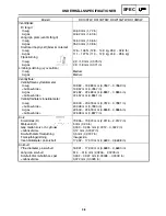 Предварительный просмотр 124 страницы Yamaha RX10LTGTYL Service Manual