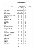 Предварительный просмотр 135 страницы Yamaha RX10LTGTYL Service Manual