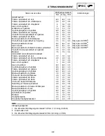 Предварительный просмотр 138 страницы Yamaha RX10LTGTYL Service Manual