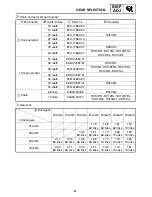 Предварительный просмотр 215 страницы Yamaha RX10LTGTYL Service Manual