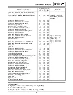 Предварительный просмотр 409 страницы Yamaha RX10LTGTYL Service Manual