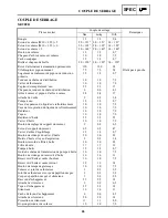 Предварительный просмотр 572 страницы Yamaha RX10LTGTYL Service Manual