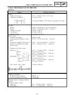 Предварительный просмотр 929 страницы Yamaha RX10LTGTYL Service Manual