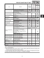 Preview for 1018 page of Yamaha RX10LTGTYL Service Manual