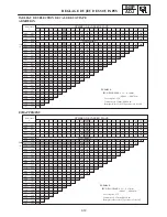 Предварительный просмотр 1042 страницы Yamaha RX10LTGTYL Service Manual