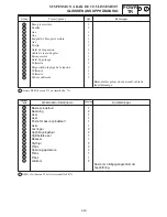 Предварительный просмотр 1284 страницы Yamaha RX10LTGTYL Service Manual