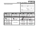 Предварительный просмотр 1299 страницы Yamaha RX10LTGTYL Service Manual