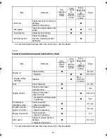 Preview for 55 page of Yamaha RX10RL Owner'S Manual