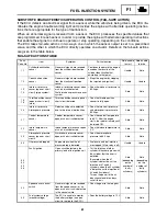 Предварительный просмотр 142 страницы Yamaha RX10RTL Supplemental Service Manual