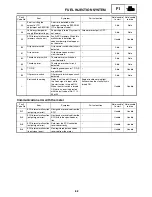 Preview for 143 page of Yamaha RX10RTL Supplemental Service Manual