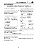 Preview for 144 page of Yamaha RX10RTL Supplemental Service Manual