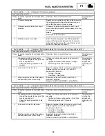 Preview for 159 page of Yamaha RX10RTL Supplemental Service Manual