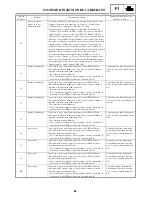 Preview for 174 page of Yamaha RX10RTL Supplemental Service Manual