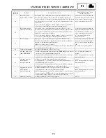 Preview for 175 page of Yamaha RX10RTL Supplemental Service Manual