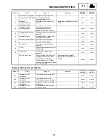 Preview for 191 page of Yamaha RX10RTL Supplemental Service Manual