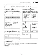 Preview for 192 page of Yamaha RX10RTL Supplemental Service Manual