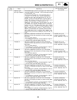 Preview for 198 page of Yamaha RX10RTL Supplemental Service Manual