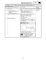 Preview for 201 page of Yamaha RX10RTL Supplemental Service Manual