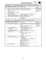 Preview for 203 page of Yamaha RX10RTL Supplemental Service Manual