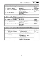 Preview for 204 page of Yamaha RX10RTL Supplemental Service Manual