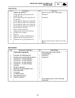 Preview for 219 page of Yamaha RX10RTL Supplemental Service Manual