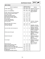 Preview for 282 page of Yamaha RX10RTL Supplemental Service Manual