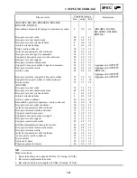 Preview for 307 page of Yamaha RX10RTL Supplemental Service Manual