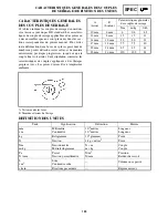 Preview for 309 page of Yamaha RX10RTL Supplemental Service Manual