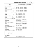 Preview for 315 page of Yamaha RX10RTL Supplemental Service Manual