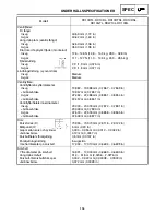 Preview for 316 page of Yamaha RX10RTL Supplemental Service Manual