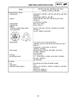 Preview for 321 page of Yamaha RX10RTL Supplemental Service Manual