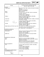 Preview for 322 page of Yamaha RX10RTL Supplemental Service Manual