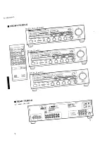 Preview for 2 page of Yamaha RX530/AVR55 Service Manual