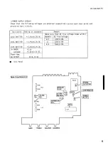 Preview for 7 page of Yamaha RX530/AVR55 Service Manual