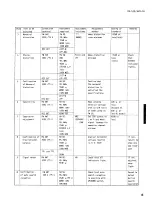 Preview for 9 page of Yamaha RX530/AVR55 Service Manual