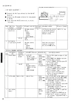 Preview for 10 page of Yamaha RX530/AVR55 Service Manual