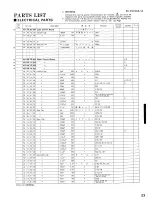 Preview for 23 page of Yamaha RX530/AVR55 Service Manual