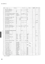 Preview for 26 page of Yamaha RX530/AVR55 Service Manual