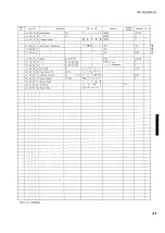 Preview for 27 page of Yamaha RX530/AVR55 Service Manual