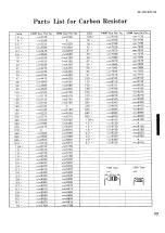 Preview for 33 page of Yamaha RX530/AVR55 Service Manual